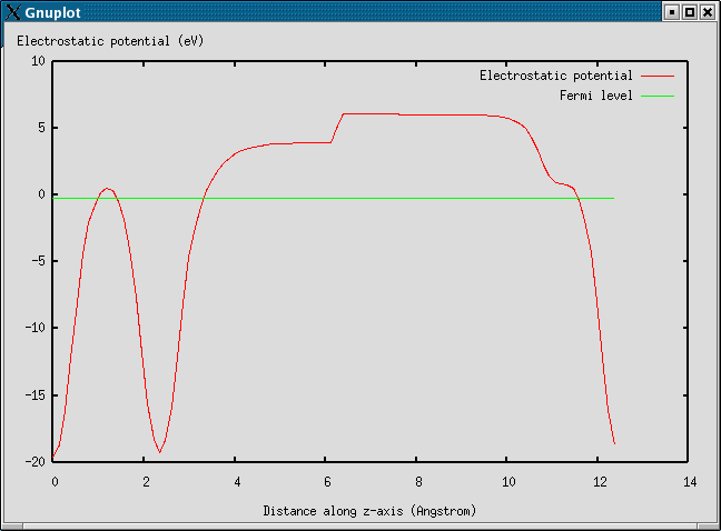 dipole