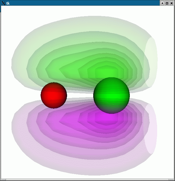 vtkplot