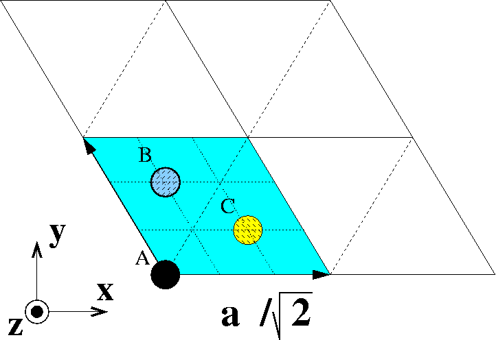 Fcc(111) surface