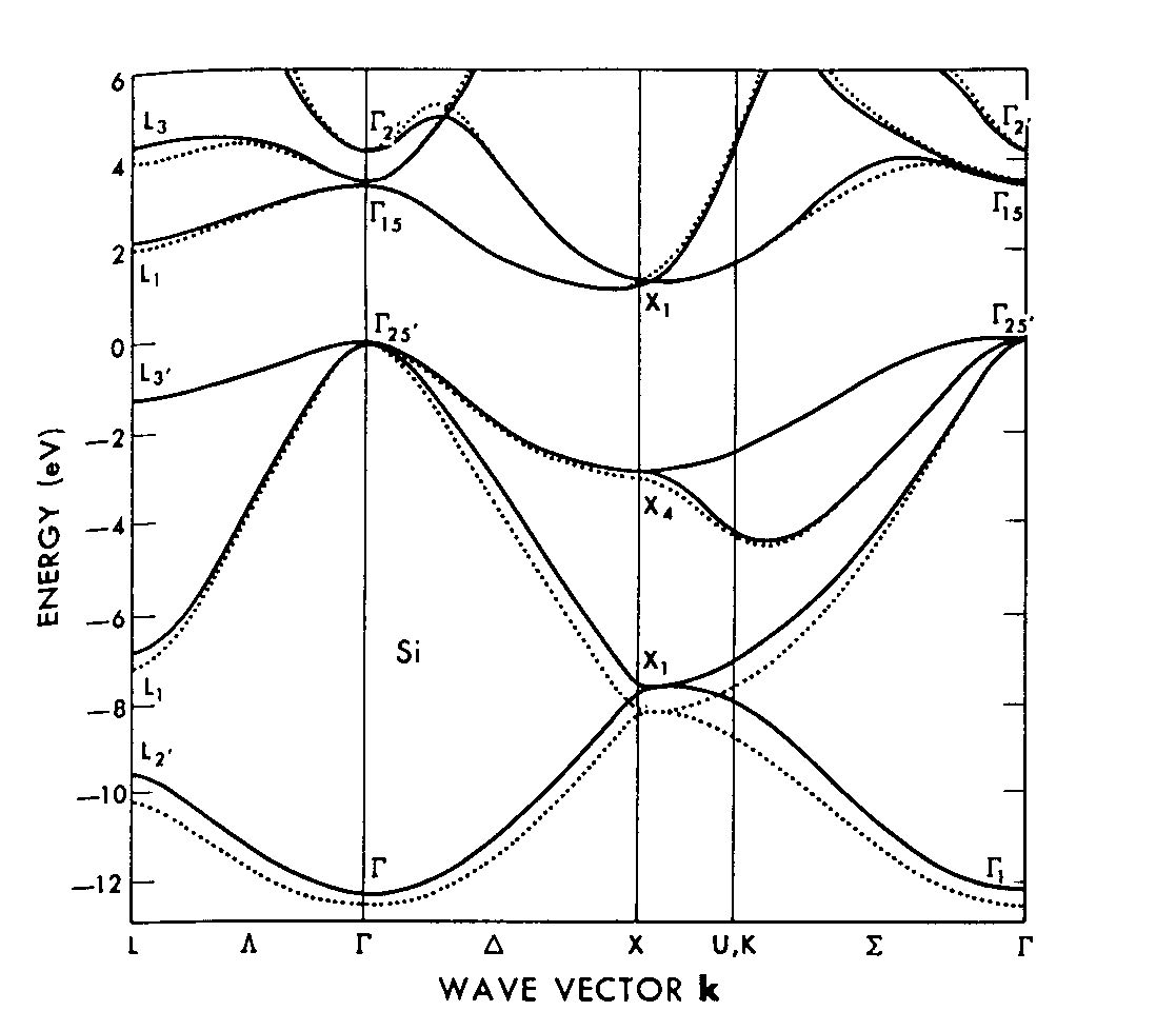 Si_banddiagram.gif