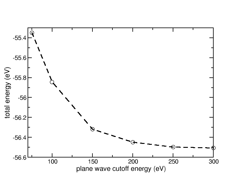 k-point convergence