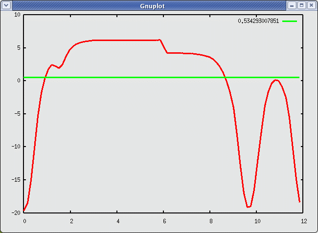 Electrostatic potential