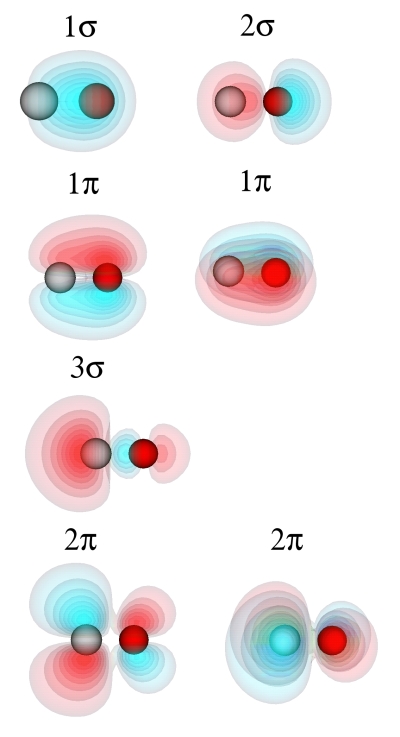 CO_eigenstates.jpg