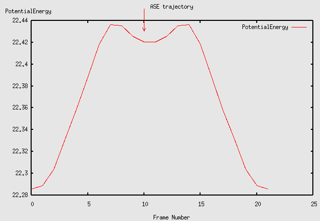 Energy barrier for exchange